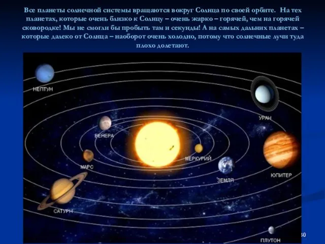 Все планеты солнечной системы вращаются вокруг Солнца по своей орбите. На