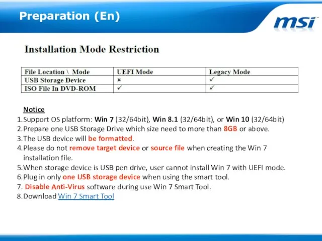 Preparation (En) Notice Support OS platform: Win 7 (32/64bit), Win 8.1