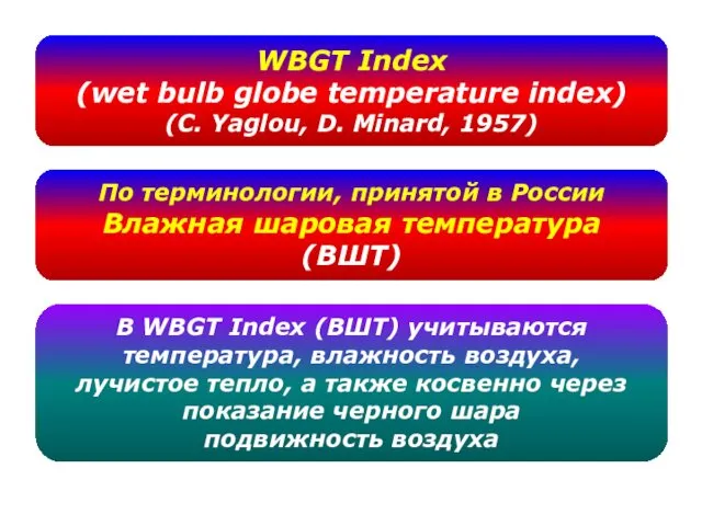 WBGT Index (wet bulb globe temperature index) (C. Yaglou, D. Minard,