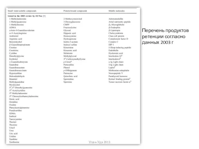 Перечень продуктов ретенции согласно данных 2003 г Улан-Удэ 2013