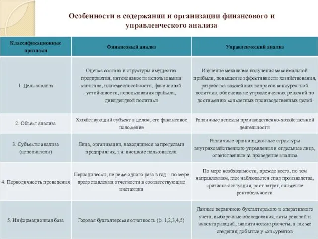 Особенности в содержании и организации финансового и управленческого анализа