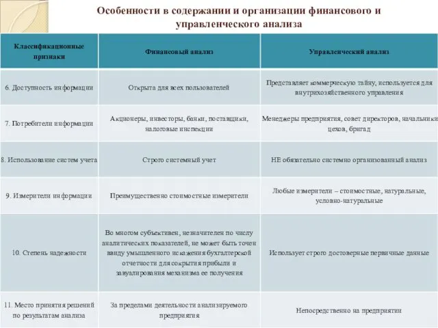 Особенности в содержании и организации финансового и управленческого анализа