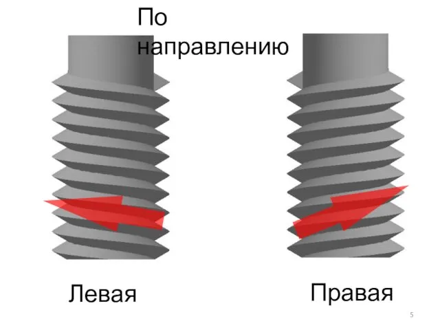 Правая Левая По направлению