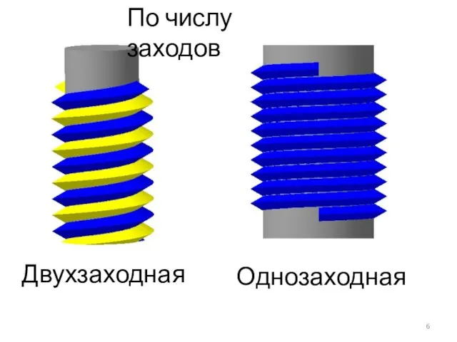 Двухзаходная Однозаходная По числу заходов