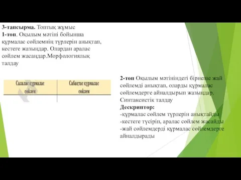 3-тапсырма. Топтық жұмыс 1-топ. Оқылым мәтіні бойынша құрмалас сөйлемнің түрлерін анықтап,