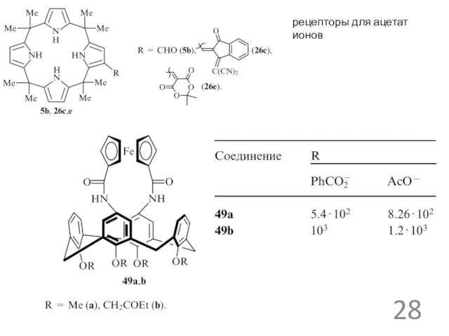 рецепторы для ацетат ионов