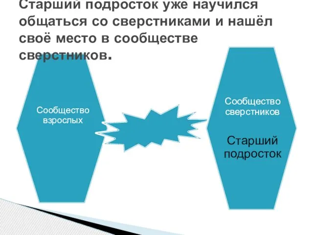 Старший подросток уже научился общаться со сверстниками и нашёл своё место в сообществе сверстников.