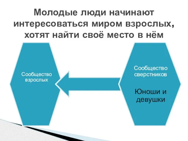 Молодые люди начинают интересоваться миром взрослых, хотят найти своё место в нём