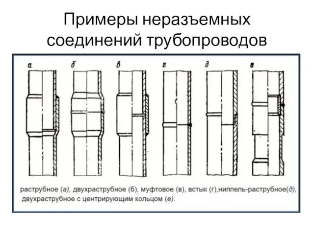 Примеры неразъемных соединений трубопроводов