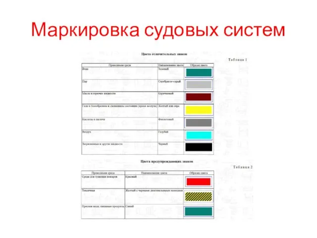 Маркировка судовых систем