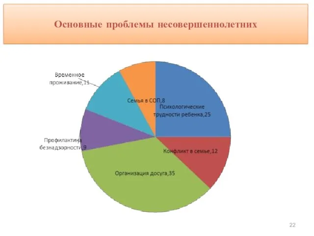 Основные проблемы несовершеннолетних