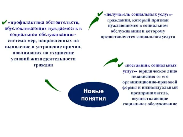 Новые понятия «профилактика обстоятельств, обусловливающих нуждаемость в социальном обслуживании»- система мер,