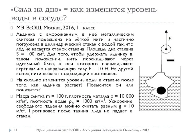 «Сила на дно» = как изменится уровень воды в сосуде? МЭ