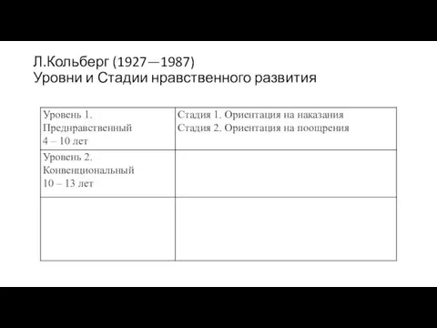 Л.Кольберг (1927—1987) Уровни и Стадии нравственного развития