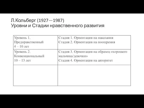 Л.Кольберг (1927—1987) Уровни и Стадии нравственного развития