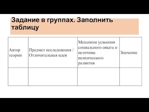 Задание в группах. Заполнить таблицу