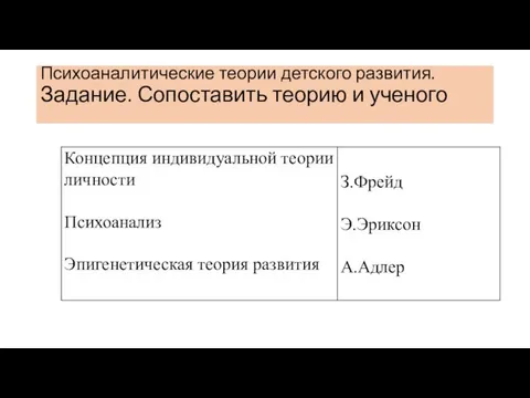 Психоаналитические теории детского развития. Задание. Сопоставить теорию и ученого