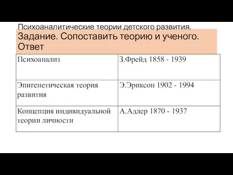 Психоаналитические теории детского развития. Задание. Сопоставить теорию и ученого. Ответ