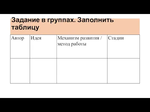 Задание в группах. Заполнить таблицу