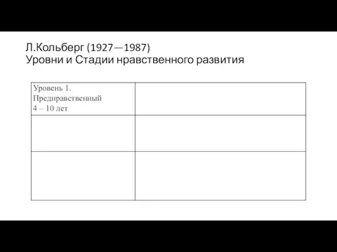 Л.Кольберг (1927—1987) Уровни и Стадии нравственного развития