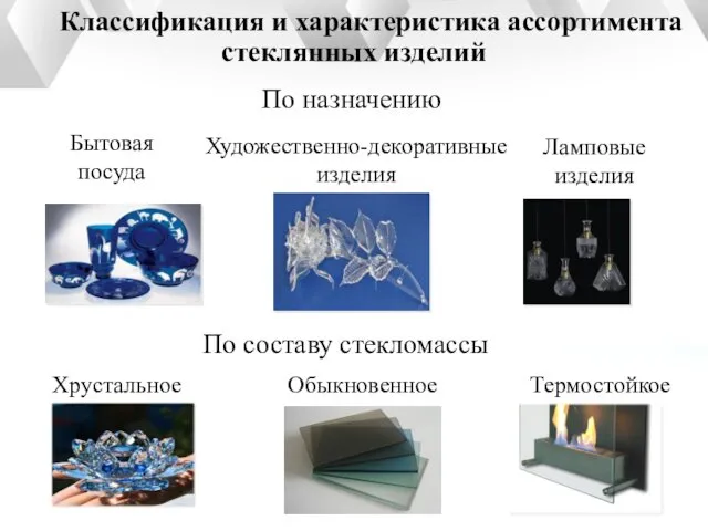 Классификация и характеристика ассортимента стеклянных изделий Художественно-декоративные изделия Бытовая посуда Ламповые