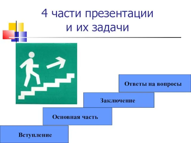 4 части презентации и их задачи Вступление Основная часть Заключение Ответы на вопросы