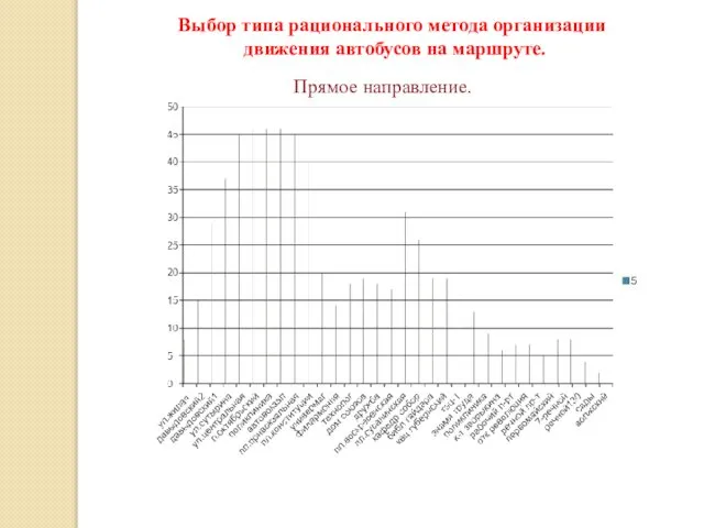 Выбор типа рационального метода организации движения автобусов на маршруте. Прямое направление.