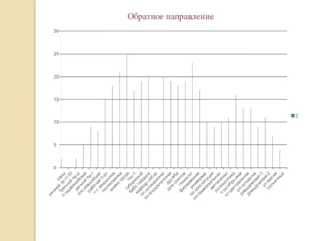 Обратное направление