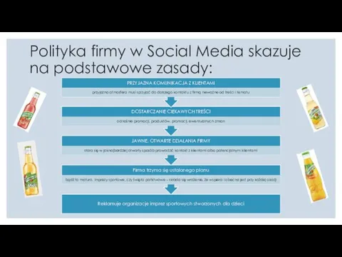 Polityka firmy w Social Media skazuje na podstawowe zasady: