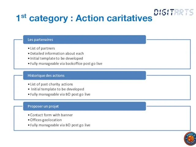 1st category : Action caritatives
