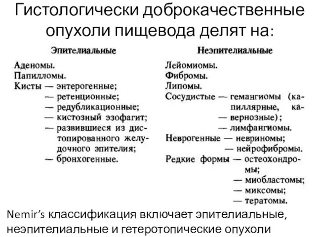 Гистологически доброкачественные опухоли пищевода делят на: Nemir’s классификация включает эпителиальные, неэпителиальные и гетеротопические опухоли