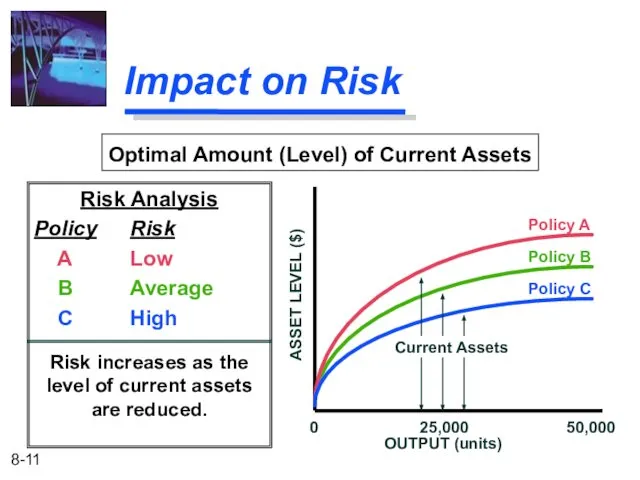 Impact on Risk Risk Analysis Policy Risk A Low B Average