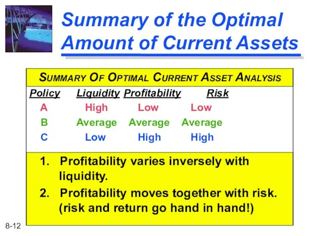 Summary of the Optimal Amount of Current Assets SUMMARY OF OPTIMAL