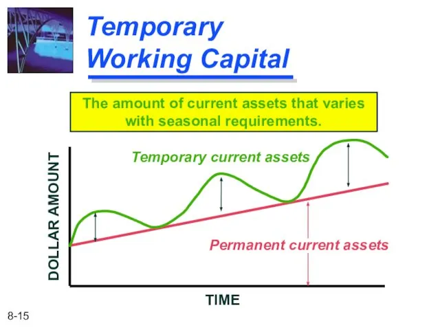 Temporary Working Capital The amount of current assets that varies with