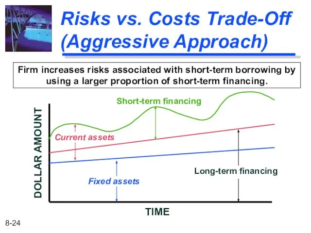 Firm increases risks associated with short-term borrowing by using a larger