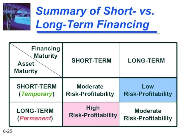 Summary of Short- vs. Long-Term Financing Financing Maturity Asset Maturity SHORT-TERM