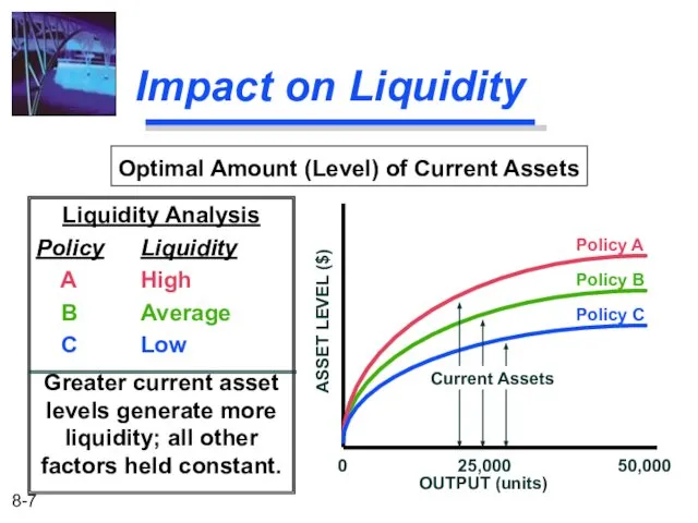 Impact on Liquidity Liquidity Analysis Policy Liquidity A High B Average