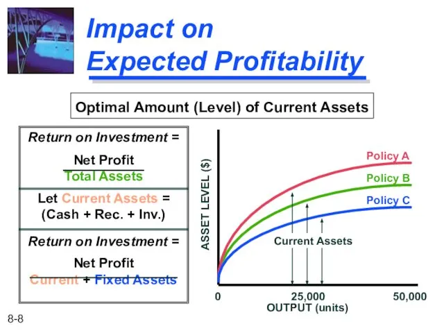 Impact on Expected Profitability Return on Investment = Net Profit Total
