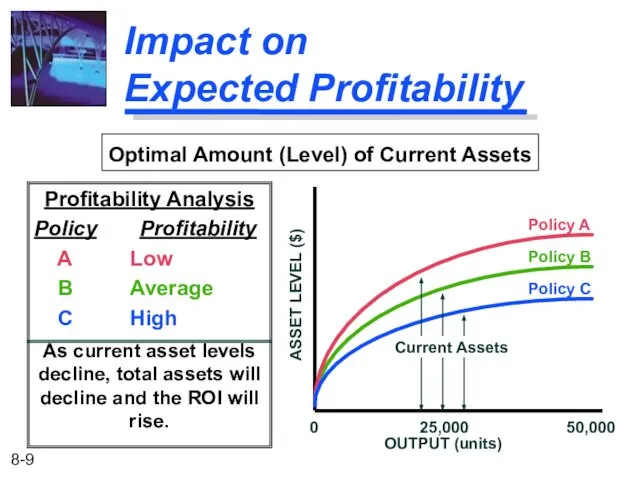 Impact on Expected Profitability Profitability Analysis Policy Profitability A Low B