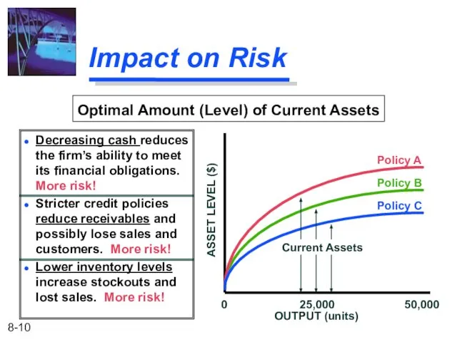 Impact on Risk Decreasing cash reduces the firm’s ability to meet