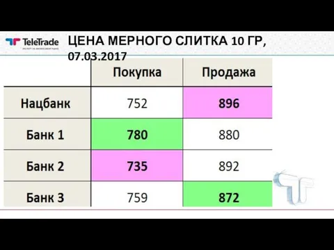 ЦЕНА МЕРНОГО СЛИТКА 10 ГР, 07.03.2017