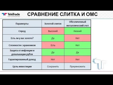 СРАВНЕНИЕ СЛИТКА И ОМС