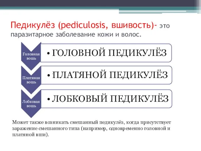 Педикулёз (pediculosis, вшивость)- это паразитарное заболевание кожи и волос. . Может