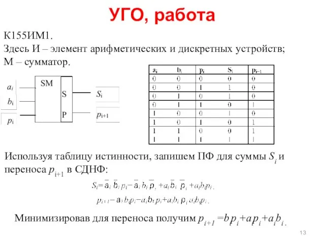 УГО, работа К155ИМ1. Здесь И – элемент арифметических и дискретных устройств;