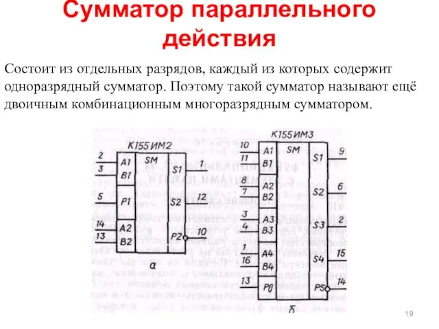 Сумматор параллельного действия Состоит из отдельных разрядов, каждый из которых содержит