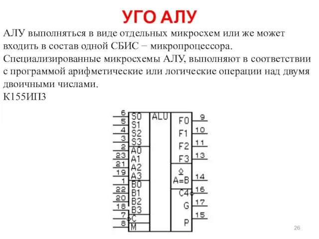 АЛУ выполняться в виде отдельных микросхем или же может входить в