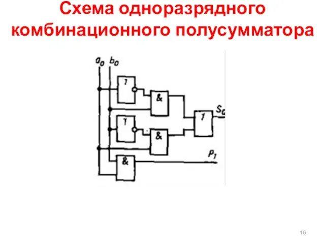 Схема одноразрядного комбинационного полусумматора