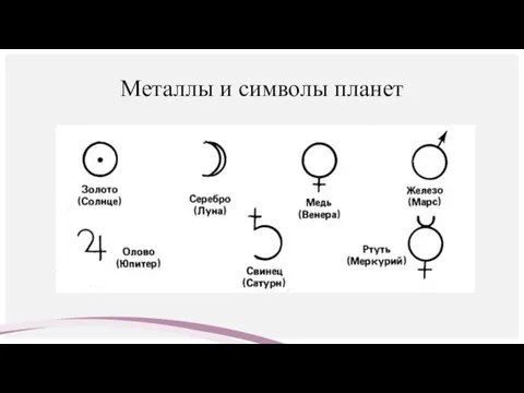 Металлы и символы планет