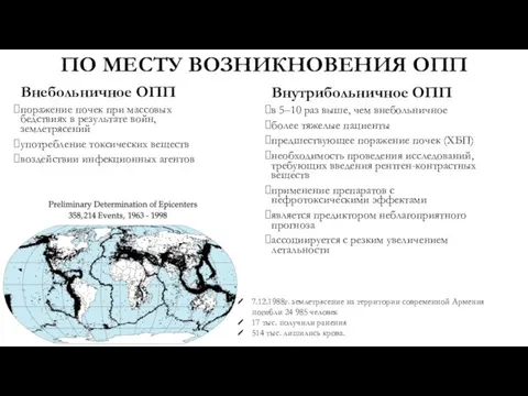 ПО МЕСТУ ВОЗНИКНОВЕНИЯ ОПП Внебольничное ОПП поражение почек при массовых бедствиях