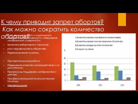 К чему приводит запрет абортов? Как можно сократить количество абортов? Рост